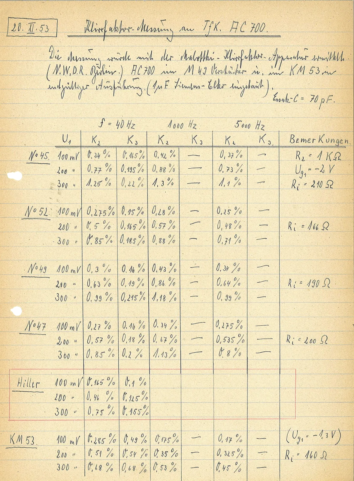 Old document with technical values of the microphone